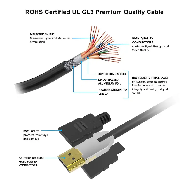 3Ft Hdmi Cable High Speed W/Ethernet 28Awg Cl3 4K 60Hz 2