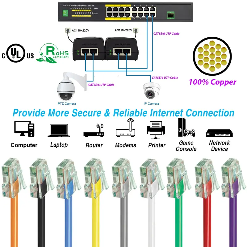 Cat6 Non-Booted Utp Unshielded Ethernet Network Patch Cable (12Ft - 200Ft) 1