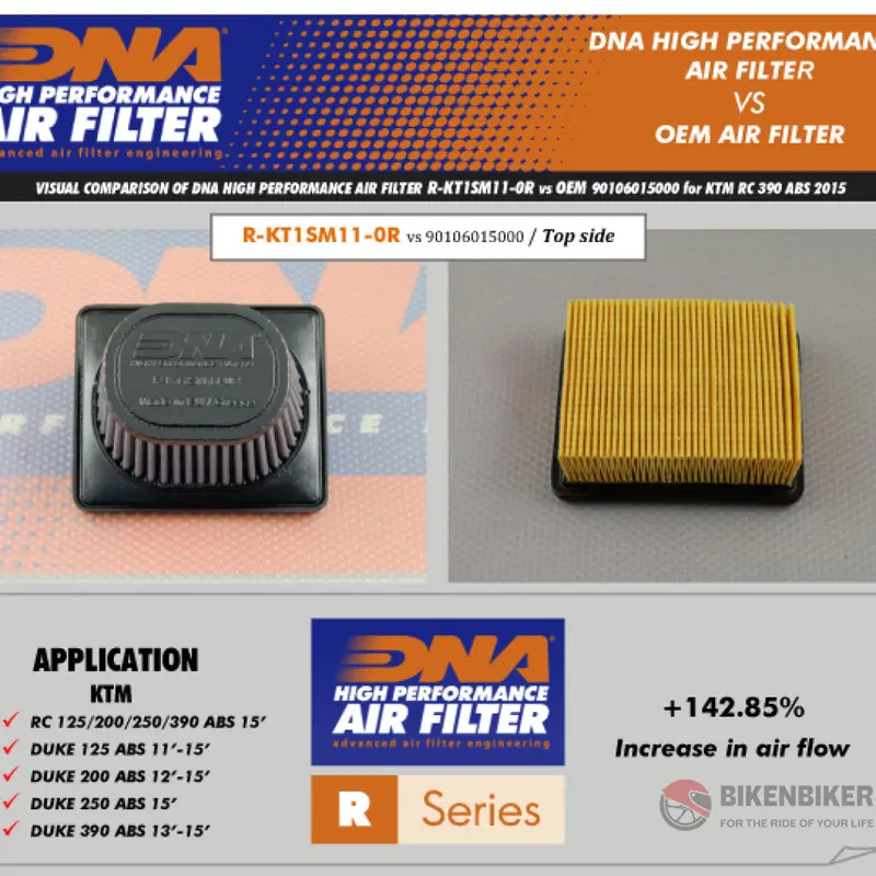 Ktm Duke/Rc (200/390 ) Air Filter (2013-16) - Dna 1