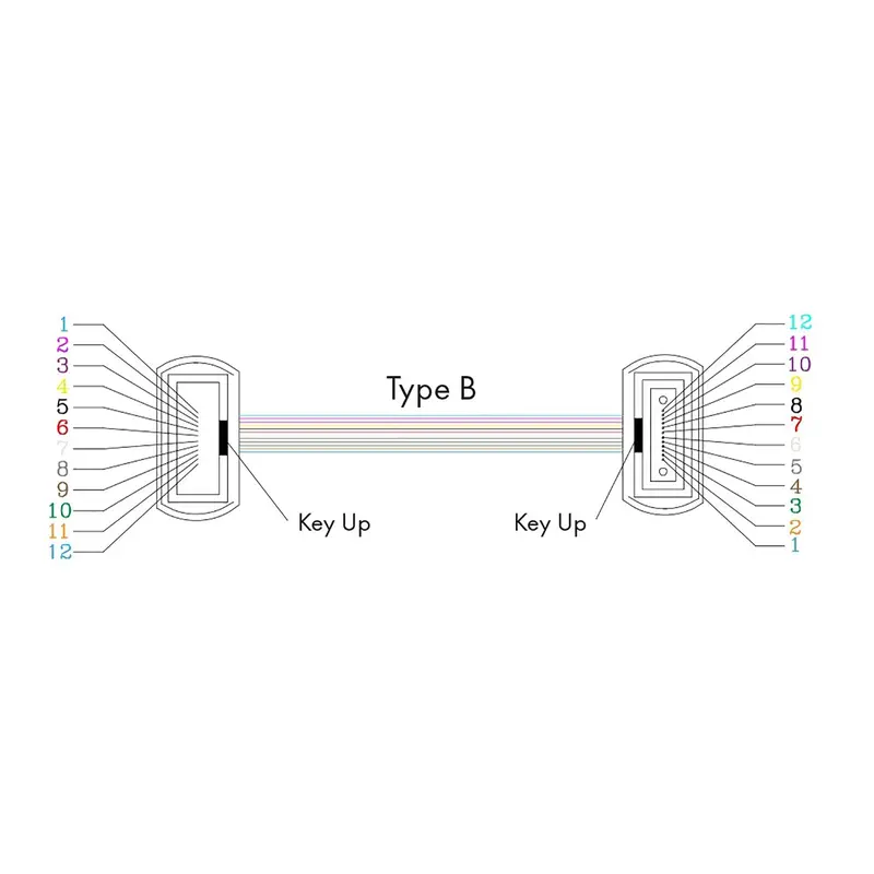 Om4 Mtp® Upc 50/125 Female To Female Multimode 12 Fibers Optic Cable Plenum Type B 3